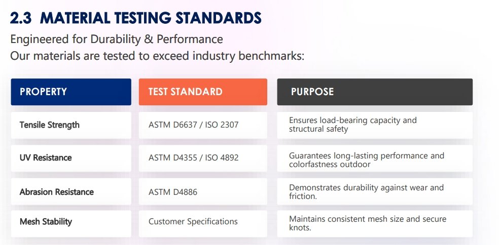 Material Testing Standards