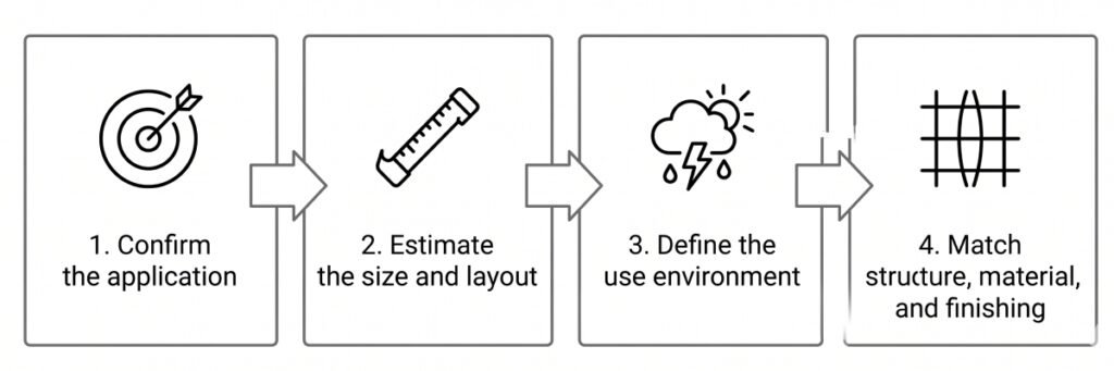 Wenetting Order Workflow