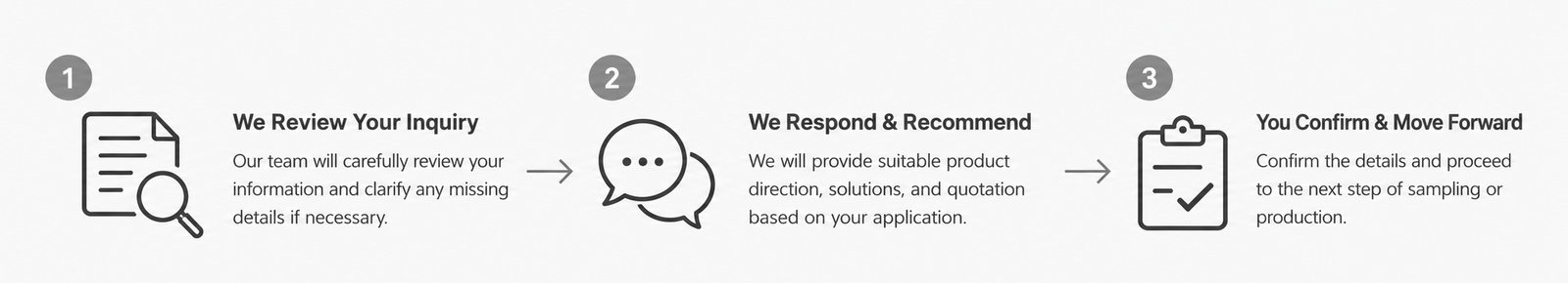 What Happend Next WorkFlow