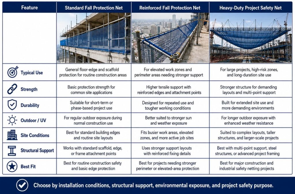 Fall Protection Netting Material Guide