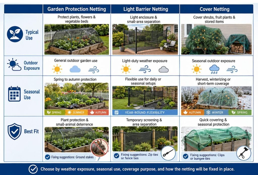 Material Structure Guidance Home Garden Netting