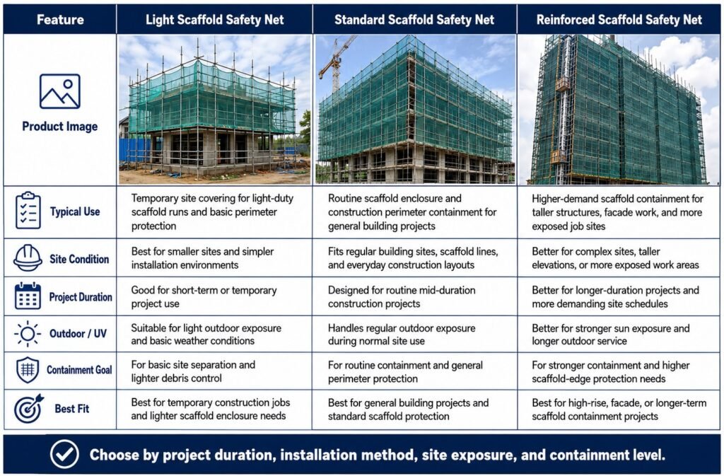 Scaffold Safety Net Material Guide