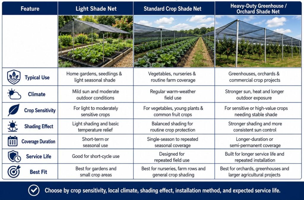 Shade Netting Material Guide
