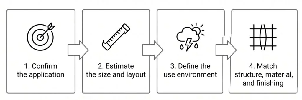 Wenetting Order Workflow 1024x341 1