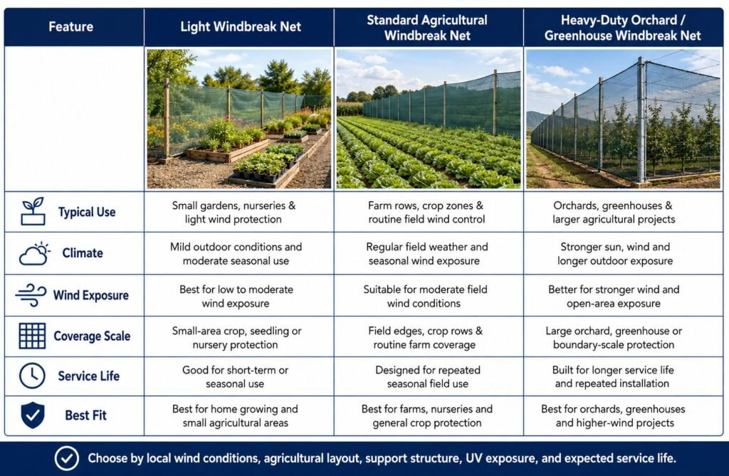 Windbreak Net